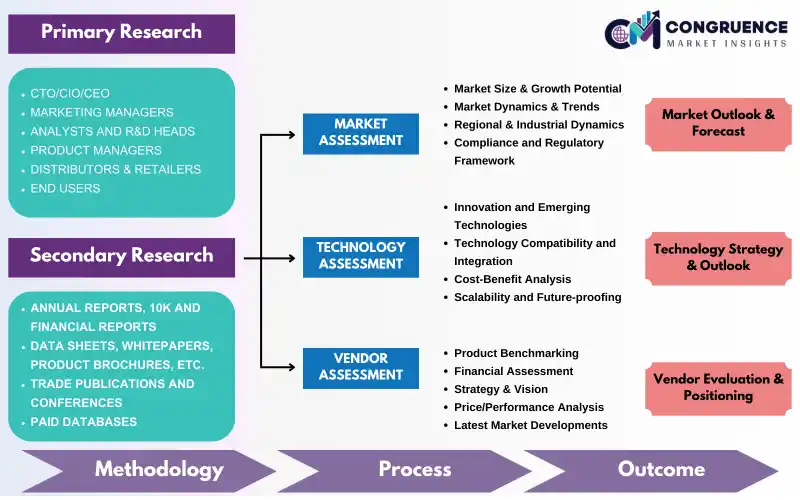 methodology-img
